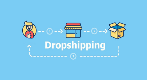 Dropshipping En ABC